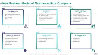 Strategies for environmental and operation challenges in a pharmaceutical company case competition deck