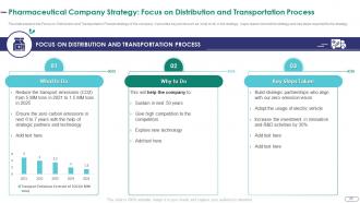 Strategies for environmental and operation challenges in a pharmaceutical company case competition deck