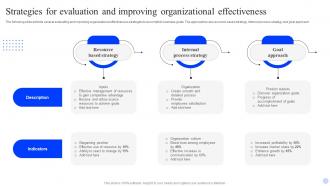 Strategies For Evaluation And Improving Organizational Effectiveness