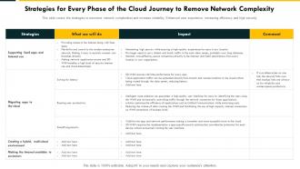 Strategies For Every Phase Of The Cloud Complexity Challenges And Solution