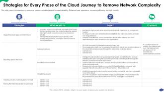 Strategies For Every Phase Of The Cloud Journey How A Cloud Architecture Review