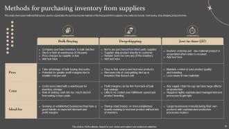 Strategies For Forecasting And Ordering Inventory Powerpoint Presentation Slides Professionally Appealing