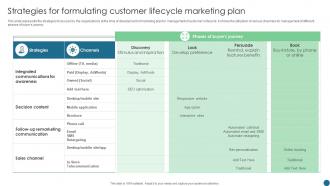 Strategies For Formulating Customer Lifecycle Marketing Plan