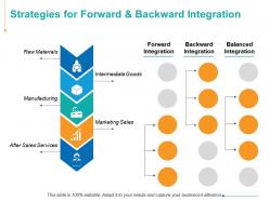 Strategies for forward and backward integration manufacturing raw materials ppt powerpoint presentation visual
