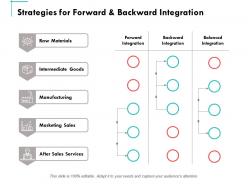 Strategies for forward and backward integration ppt powerpoint presentation summary graphics pictures