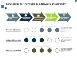 Strategies for forward and backward integration sales ppt powerpoint presentation styles deck
