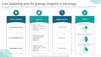 Strategies For Gaining And Sustaining Competitive Advantage Complete Deck Strategy CD V