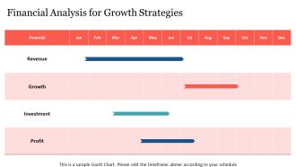 Strategies For Growth Stage Product Life Cycle PPT Designs AT Professional Researched