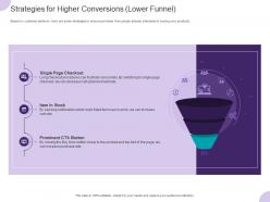 Strategies for higher conversions lower funnel ppt powerpoint presentation portfolio template