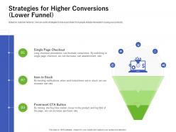 Strategies for higher conversions lower funnel stock rate ppt pictures tips