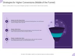 Strategies for higher conversions middle of the funnel ppt powerpoint presentation smartart