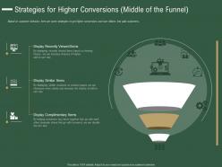 Strategies For Higher Conversions Middle Of The Funnel Products Items Ppt Graphics