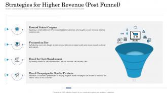Strategies for higher revenue getting started with customer behavioral analytics