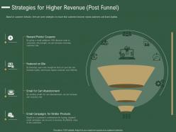 Strategies for higher revenue post funnel how drive revenue customer journey analytics ppt tips