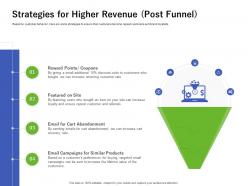 Strategies for higher revenue post funnel using customer online behavior analytics acquiring customers ppt grid