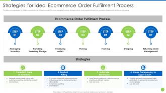 Strategies For Ideal Ecommerce Order Fulfilment Process