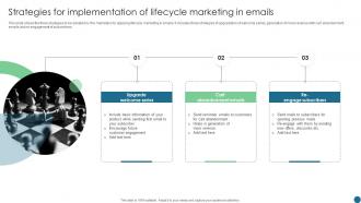 Strategies For Implementation Of Lifecycle Marketing In Emails