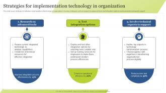 Strategies For Implementation Technology In Organization Guide For Integrating Technology Strategy SS V