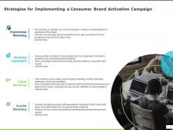 Strategies For Implementing A Consumer Brand Activation Campaign Digital Marketing Ppt Powerpoint Presentation