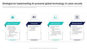 Strategies For Implementing AI Powered Global Technology In Cyber Security