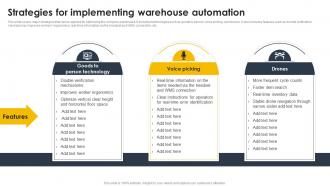 Strategies For Implementing Warehouse Automation Supply Chain And Logistics Automation