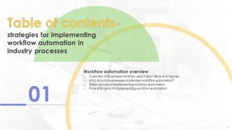 Strategies For Implementing Workflow Automation In Industry Processes Powerpoint Presentation Slides Pre-designed Interactive