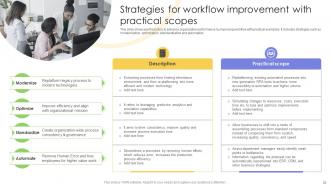 Strategies For Implementing Workflow Automation In Industry Processes Powerpoint Presentation Slides Researched Visual