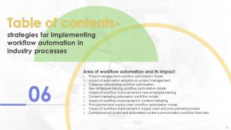Strategies For Implementing Workflow Automation In Industry Processes Powerpoint Presentation Slides Designed Visual