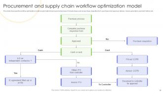 Strategies For Implementing Workflow Automation In Industry Processes Powerpoint Presentation Slides Analytical Visual