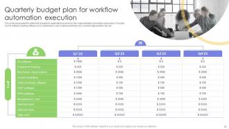 Strategies For Implementing Workflow Automation In Industry Processes Powerpoint Presentation Slides Template Appealing