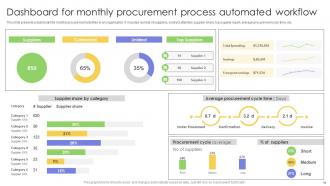 Strategies For Implementing Workflow Automation In Industry Processes Powerpoint Presentation Slides Best Appealing