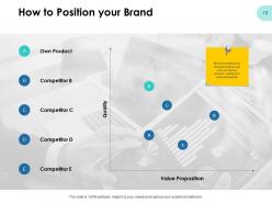 Strategies For Improving Brand Equity Powerpoint Presentation Slides