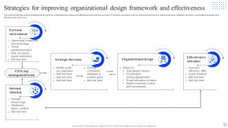 Strategies For Improving Organizational Design Framework And Effectiveness