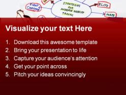 Strategies for increase in web business powerpoint templates and powerpoint backgrounds 0311