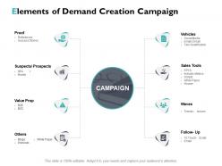Strategies For Initiating Consumer Interest Powerpoint Presentation Slides