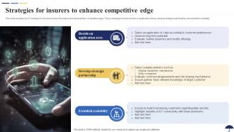 Strategies For Insurers To Enhance Competitive Edge Role Of IoT In Revolutionizing Insurance IoT SS
