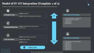 Strategies For Integrating OT And IT With The Modern PI System Powerpoint Presentation Slides