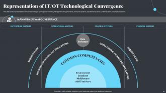 Strategies For Integrating OT And IT With The Modern PI System Powerpoint Presentation Slides