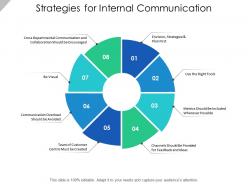 Strategies for internal communication