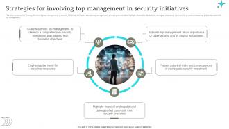 Strategies For Involving Top Management In Security Comprehensive Retail Transformation DT SS
