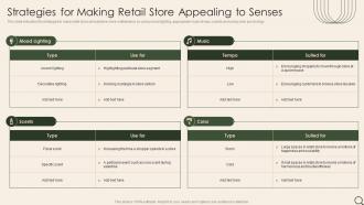Strategies For Making Retail Store Appealing To Senses Analysis Of Retail Store Operations Efficiency
