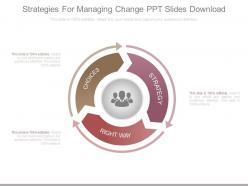 Strategies For Managing Change Ppt Slides Download