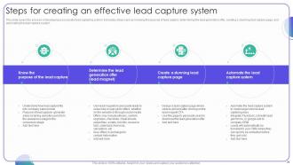Strategies For Managing Client Leads Powerpoint Presentation Slides Content Ready