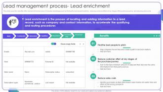 Strategies For Managing Client Leads Powerpoint Presentation Slides Editable