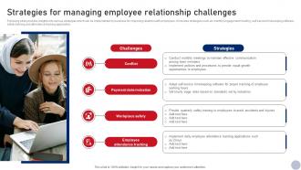 Strategies For Managing Employee Business Relationship Management Guide