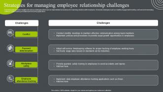 Strategies For Managing Employee Relationship Challenges Business Relationship Management To Build