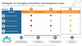 Strategies For Managing Onboarding Mismanagement Issue Business Process Automation To Streamline