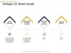 Strategies for market growth business process analysis