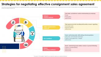 Strategies For Negotiating Effective Consignment Sales Agreement