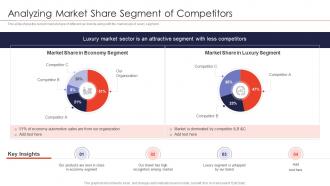 Strategies for new product launch analyzing market share segment of competitors